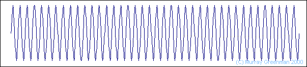 Four CPFSK Tones